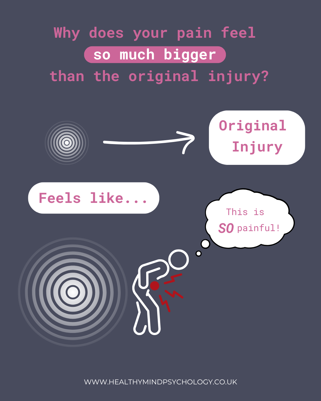 Beyond the Injury: How the Brain, Gut, and Immune System Amplify Chronic Pain